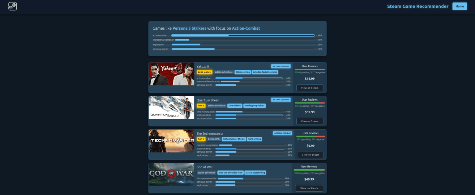 [OC] Cooked up a steam recommendation Algorithm using similarity with weights!