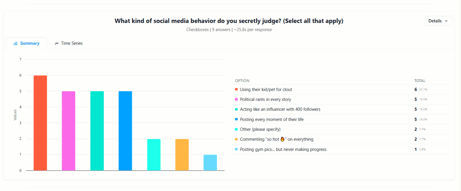 [OC] Feedback on Annoying Social Media behavious people Judge