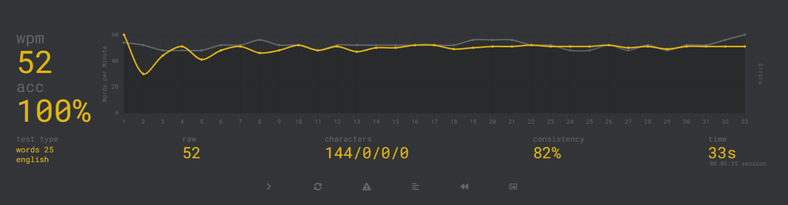 [OC] I tried to type consistently. It turned into a PID loop.