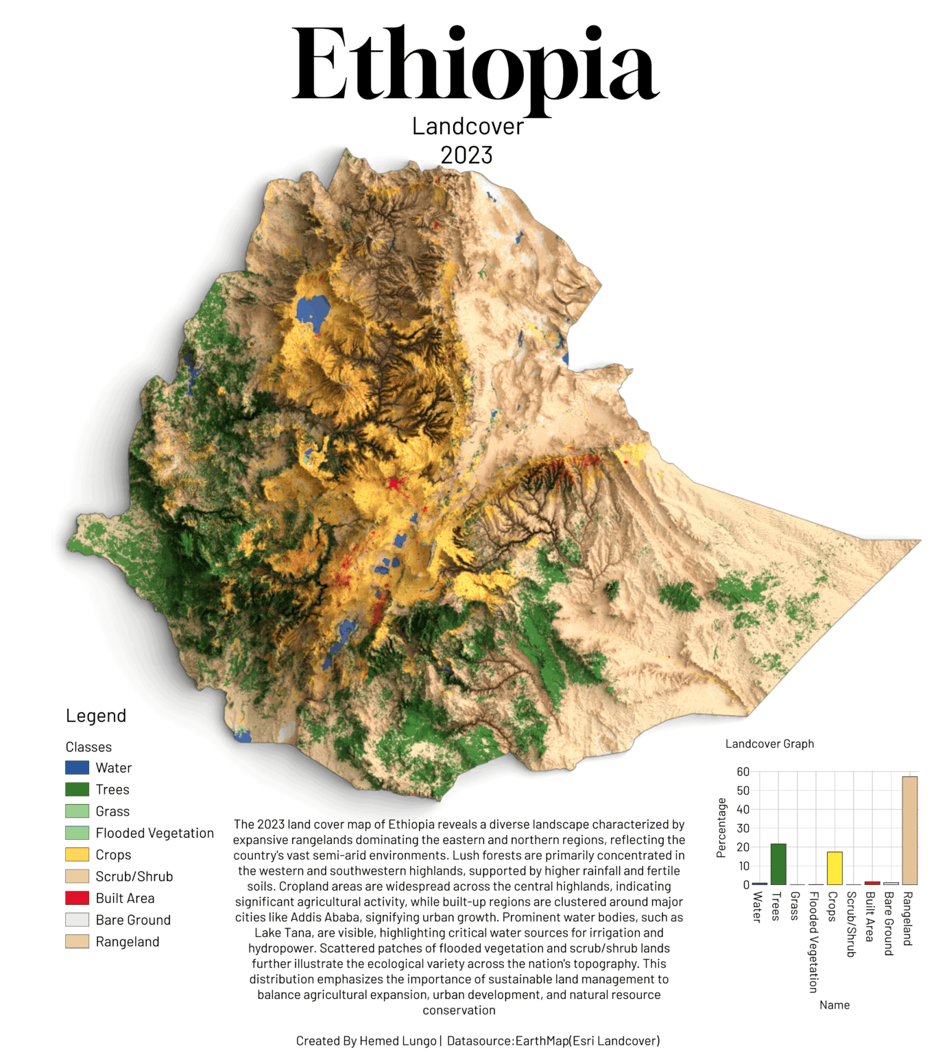 [OC] Landcover Map of Ethiopia