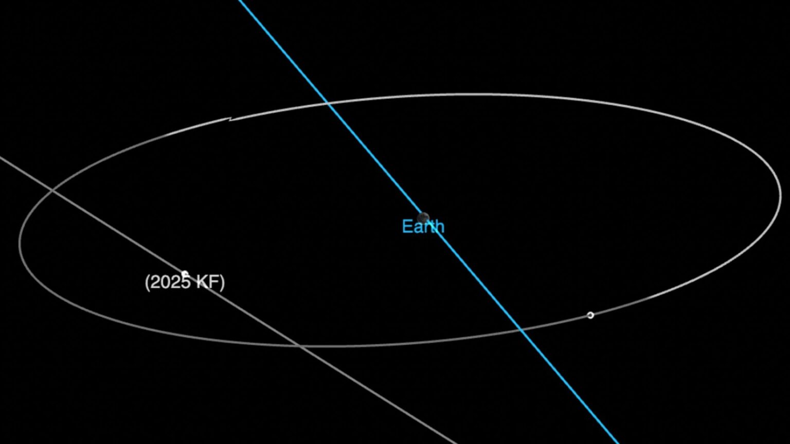 House-size asteroid will miss Earth by just 72,000 miles today (video)