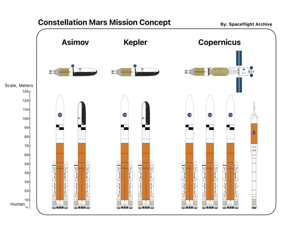 Constellation Mars Mission Concept