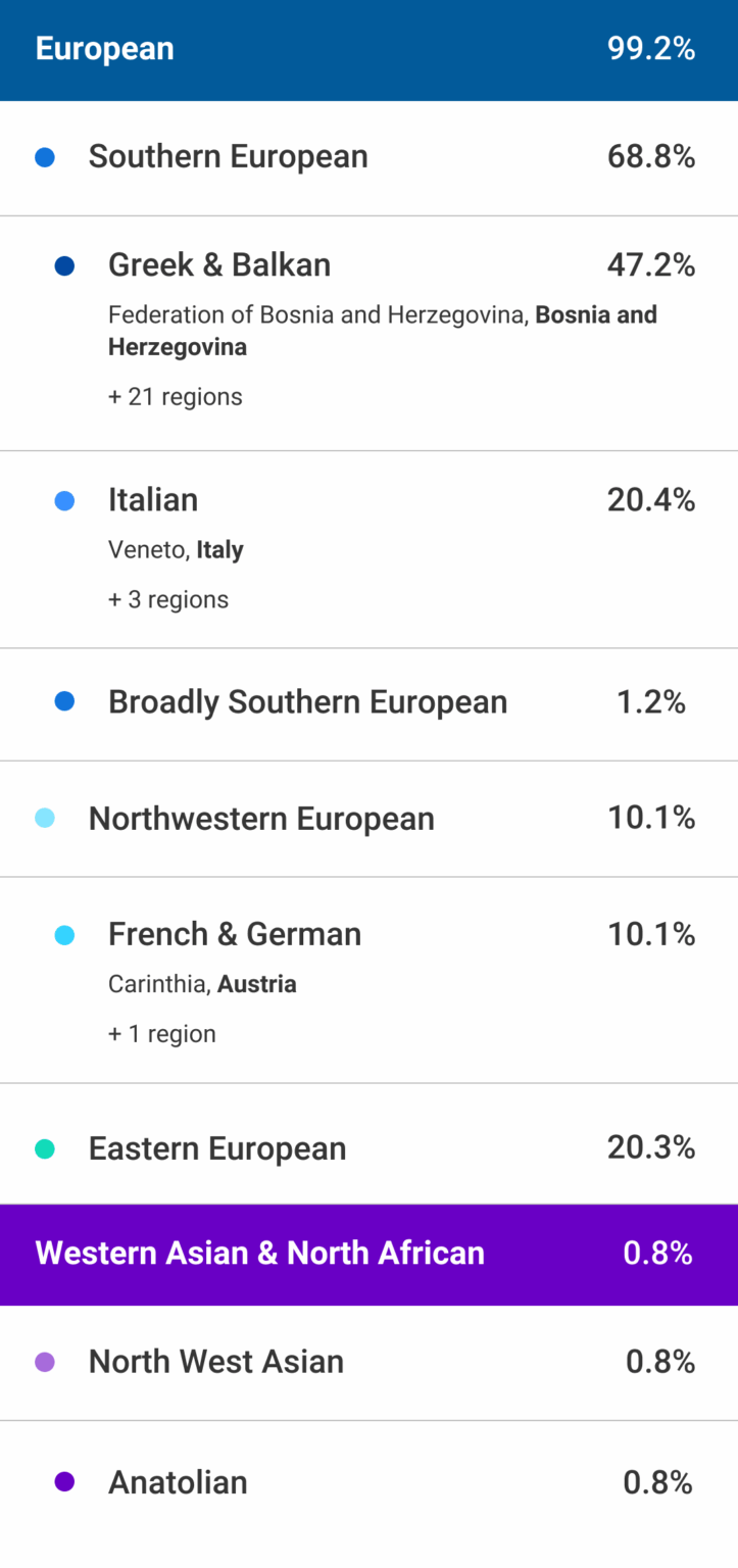 UPDATE DNA results + parents