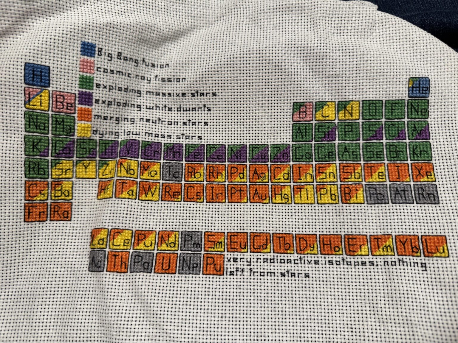 Astronomer here! Last night I finished a cross stitch showing the astronomical origin of all the elements!