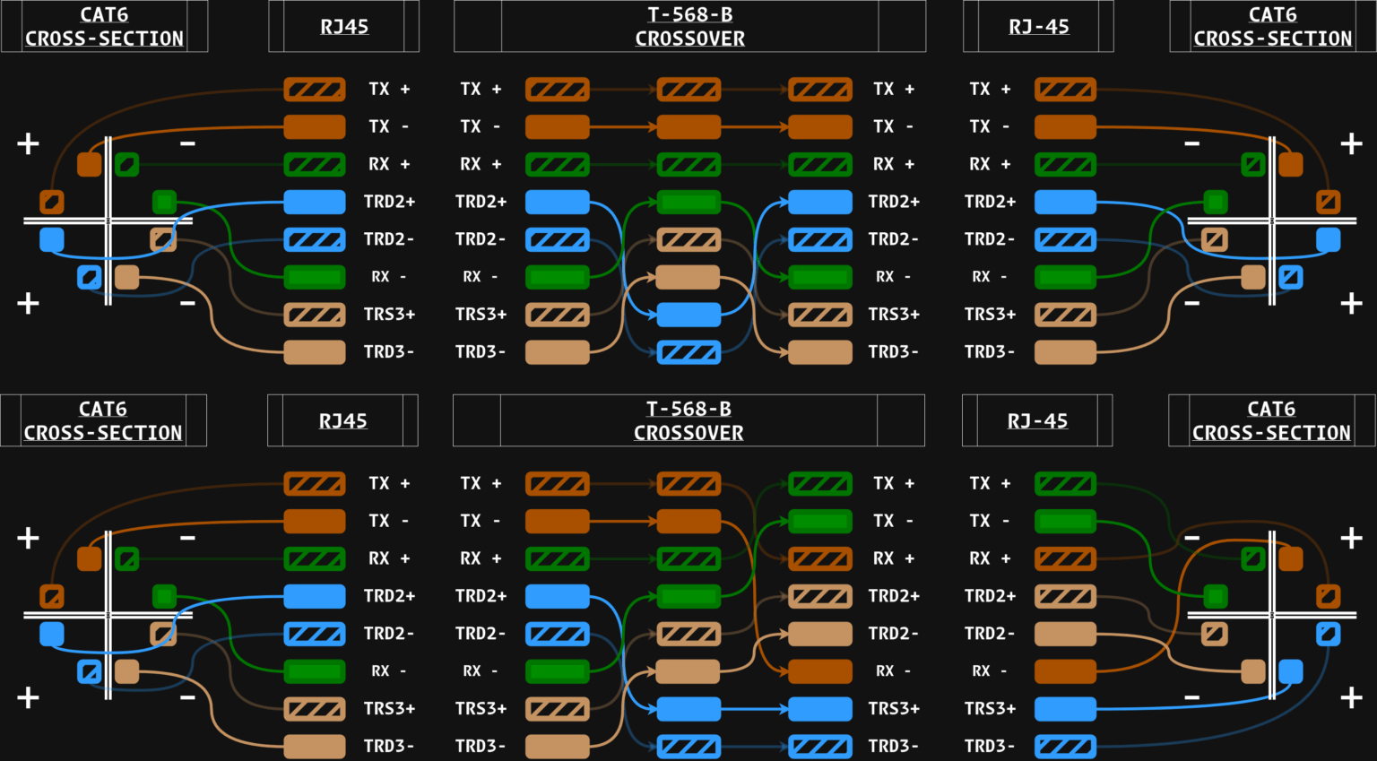 [OC] T-568-B Diagram