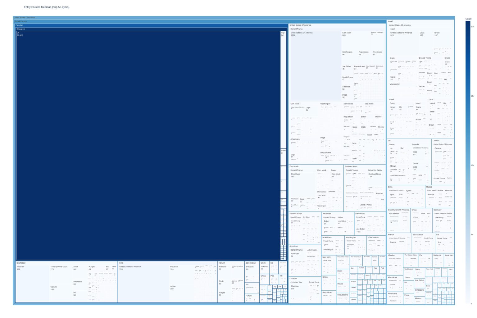 [OC] Treemap of 50,000+ news articles clustered by named entities — shows how global topics interconnect. (Hope Its still High-res 😅)