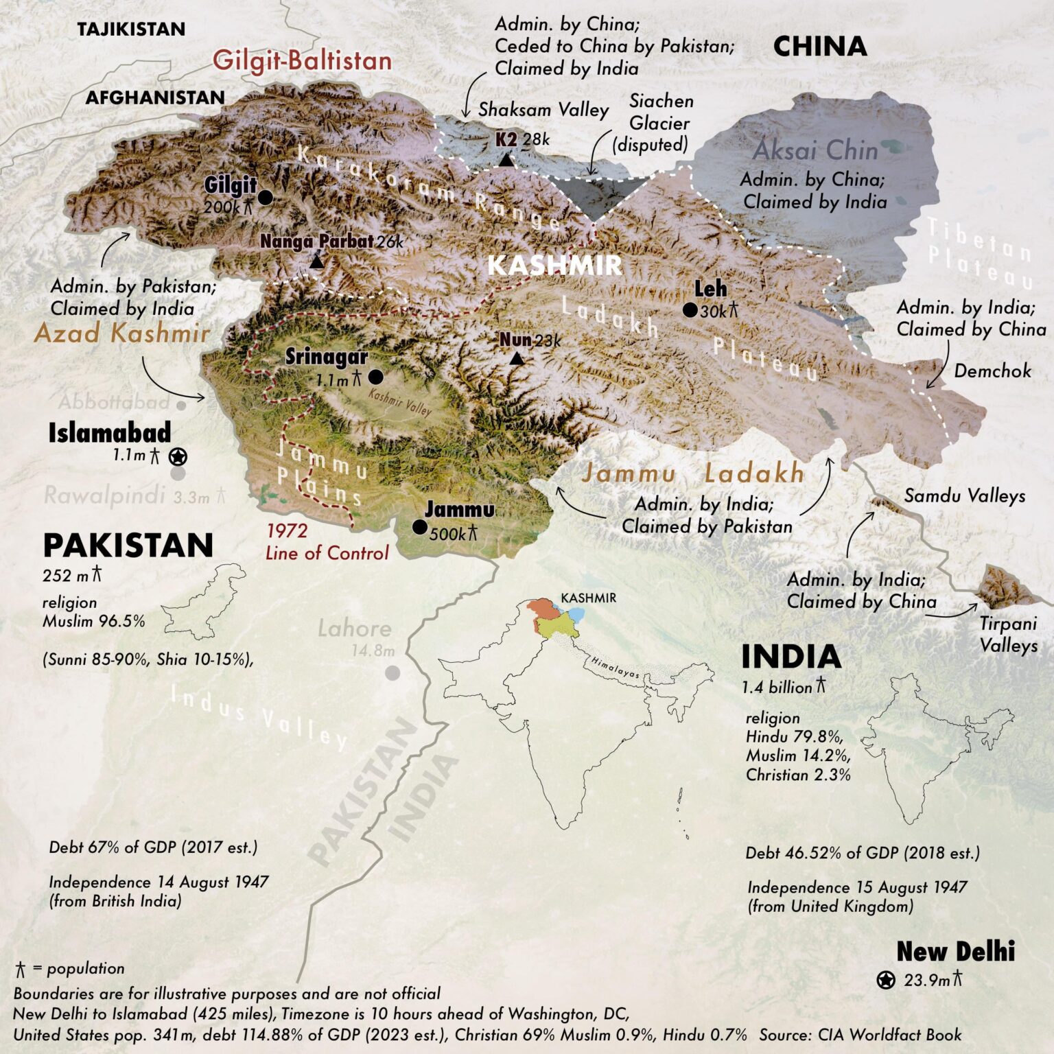 Kashmir [OC]
