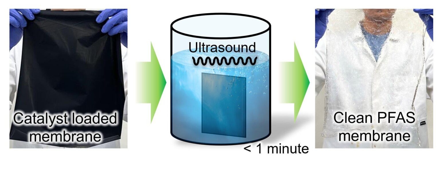 Soundwave recycling technology turns 'forever chemicals' into renewable resources