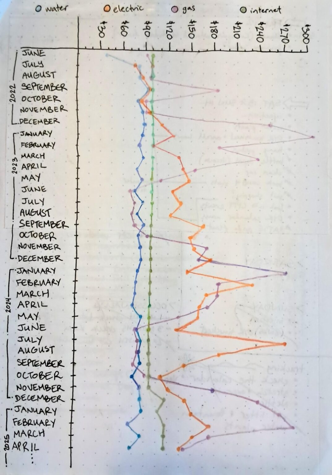 Been tracking my utilities for a couple years now.
