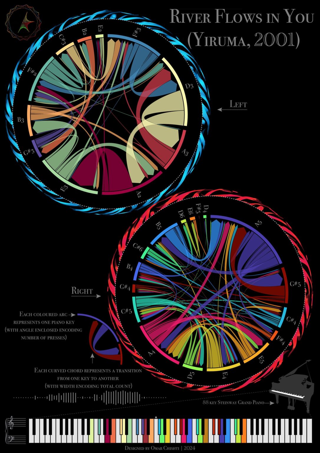 Notes to Nodes [OC]