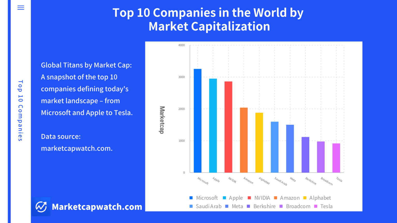 Global Titans: Unveiling the Top 10 Market Powerhouses [OC]