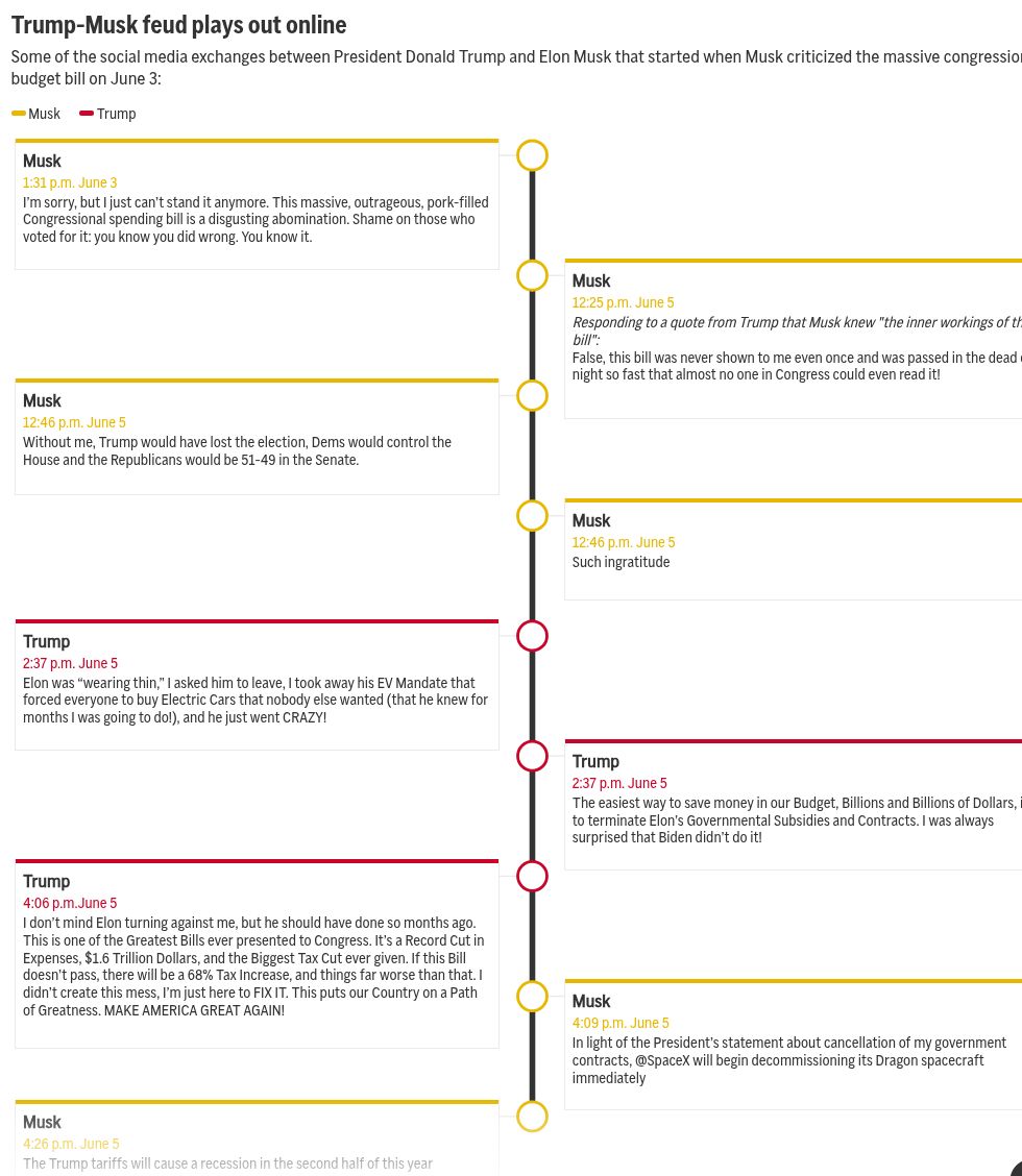 timeline visualization