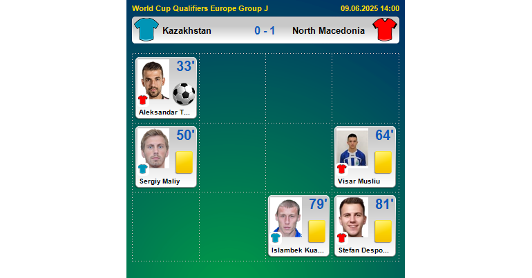 Kazakhstan - North Macedonia - 0:1 / FTBL.com