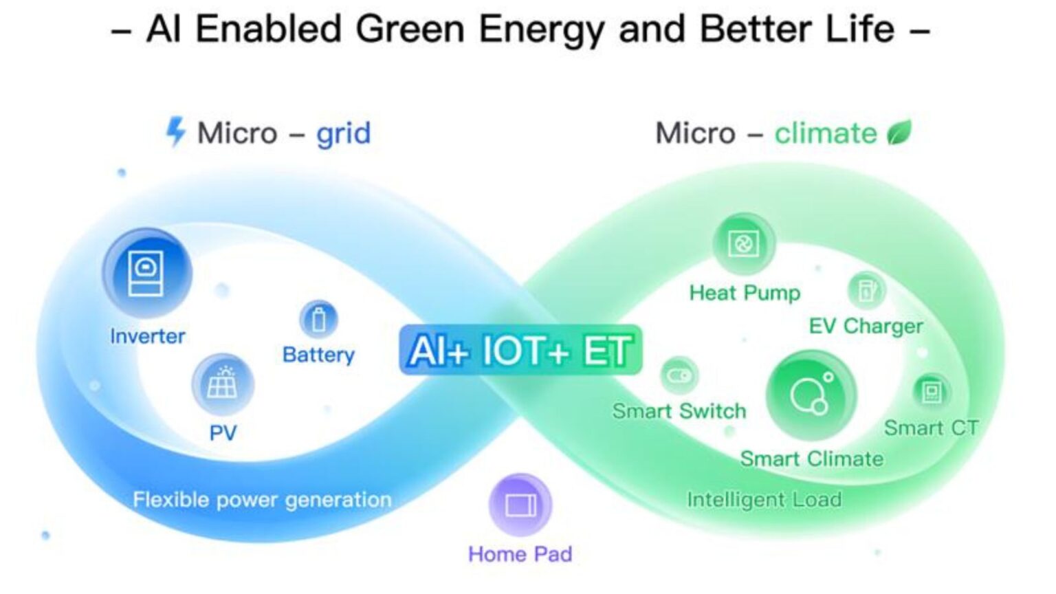 Deye Partners with Amazon Web Services to Deliver AI-Powered Green Energy with Global Compliance and Security