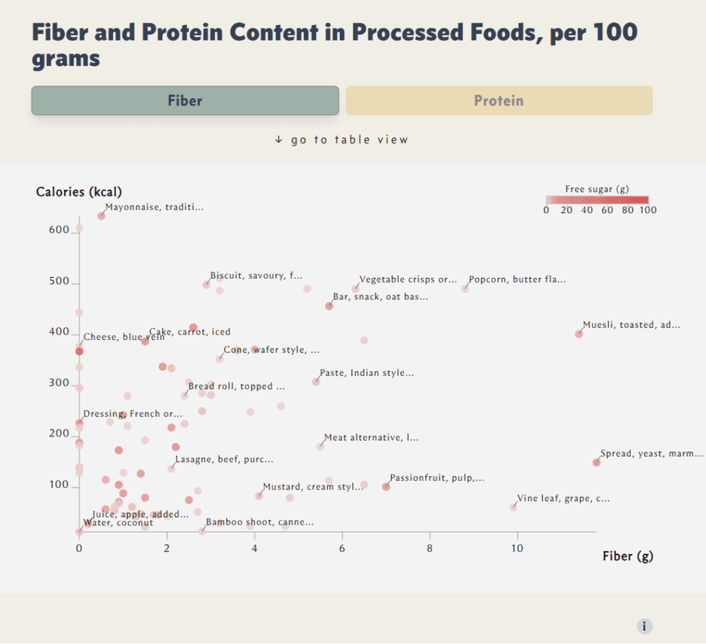 What’s in Processed Foods?