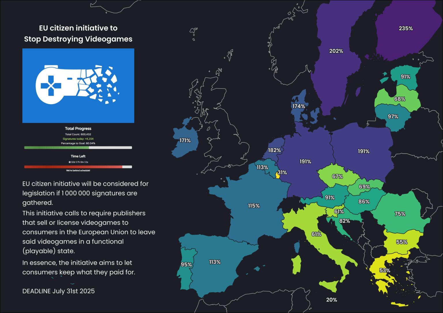 StopKillingGames EU citizen initiative country contribution relative to population / threshold