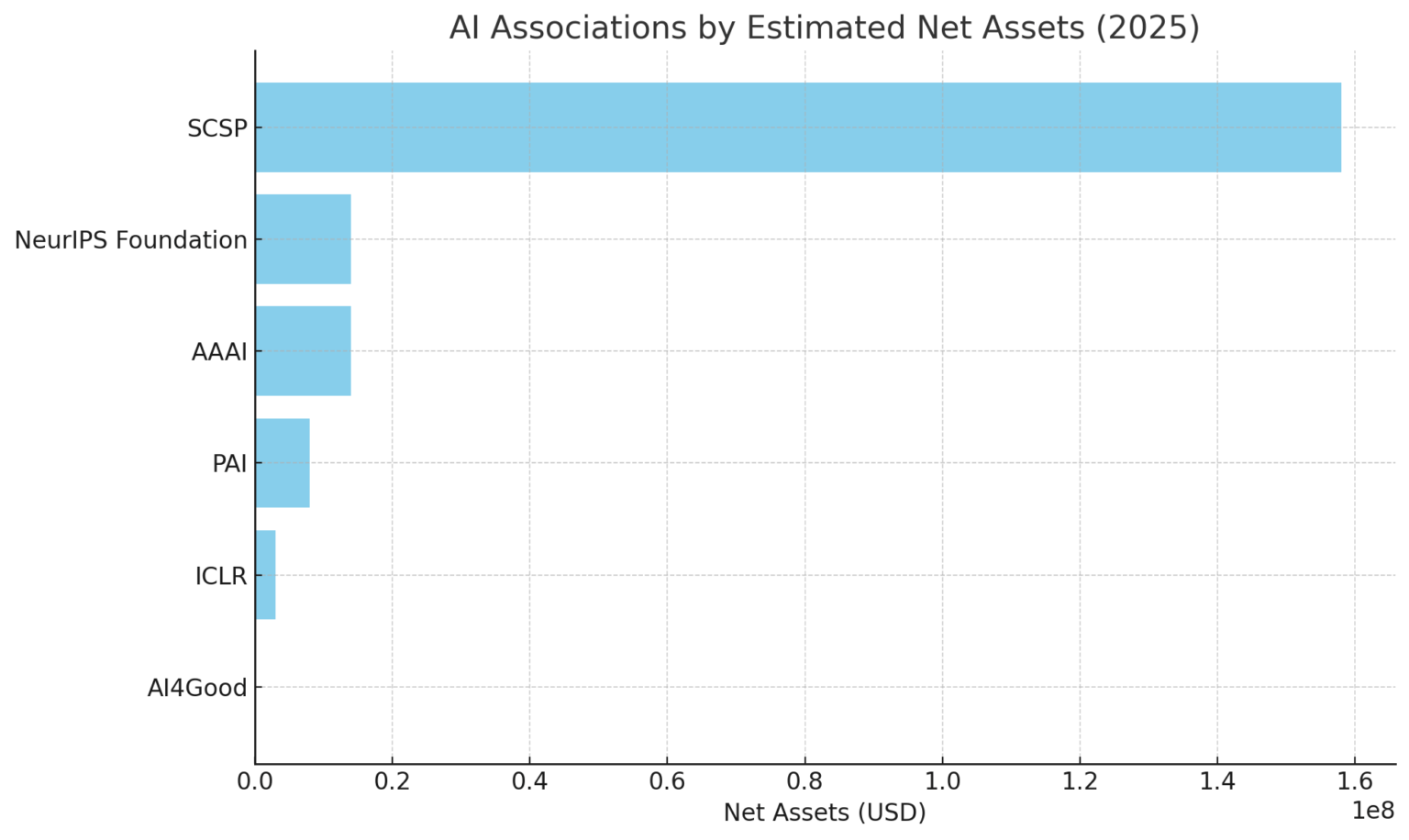 [OC] Who's really lobbying AI policy