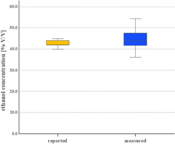 Heavy metal contamination in unrecorded rakia from Kosovo and its public health implications