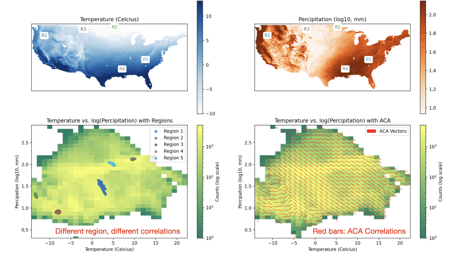 [OC] Different regions, different correlations