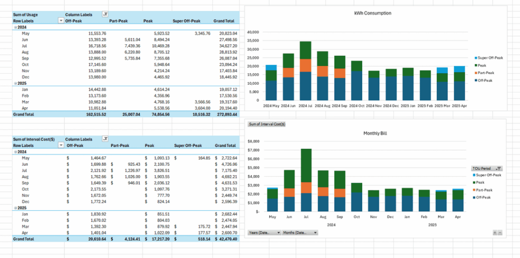 Electricity rates contain some of the most serially nested data tables out there - parsing through and showing narratives without getting lost is hard and getting harder by the year.  If you are good enough at this kind of thing to post here, go get a job in the energy industry and thank me later.