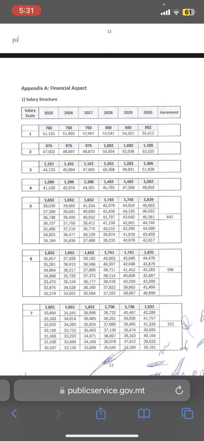 Salary post again😭