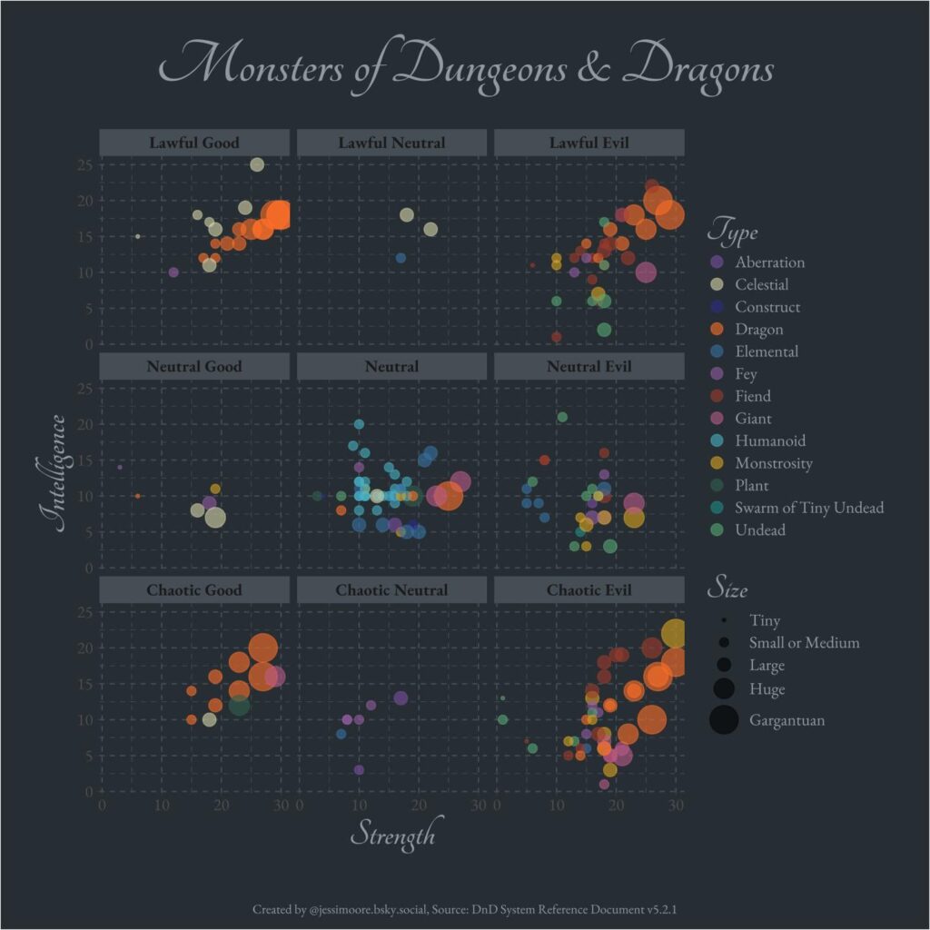 Monsters of Dungeons and Dragons [OC]
