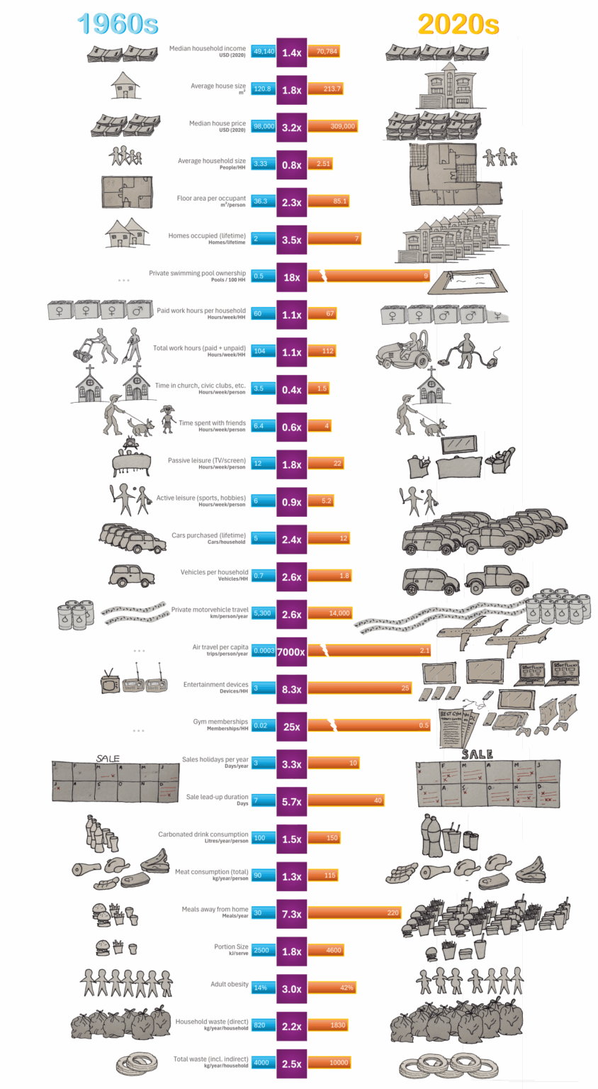 [OC] Cost of Living: Systemic Crisis or Personal Choice?