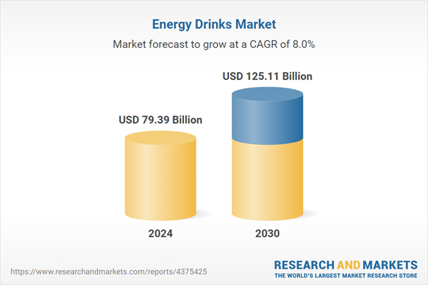 Features Strategic Analysis of Red Bull, Taisho Pharmaceutical Holdings Co., PepsiCo, Monster Beverage Corp., and Other Industry Leaders