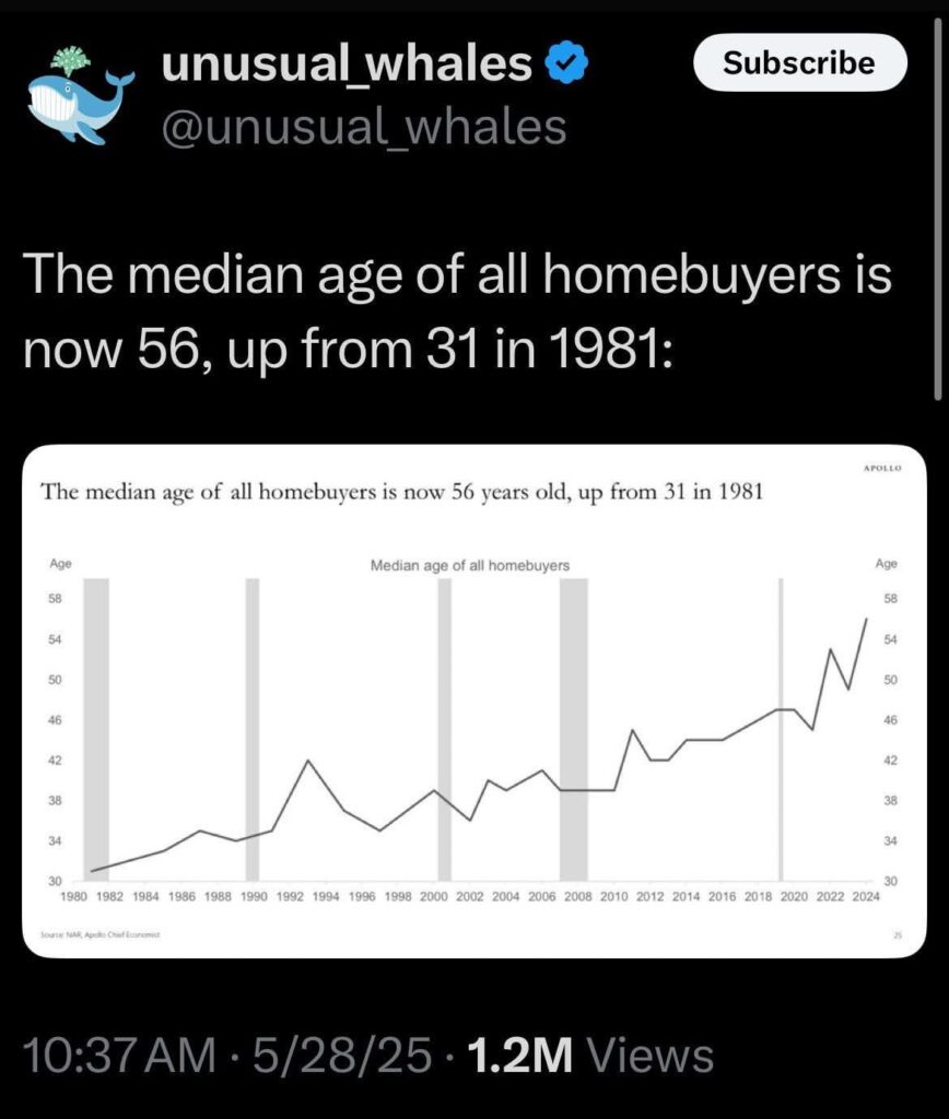 Can I find similar statistics for Malta anywhere ?b