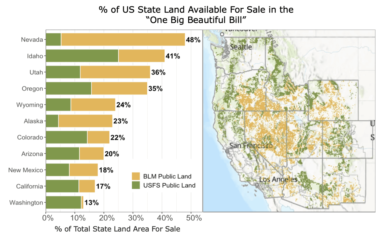 % of US State Land Available For Sale in the "One Big Beautiful Bill" [OC]