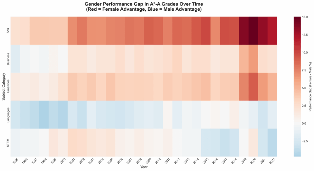 [OC] A-Level performance UK