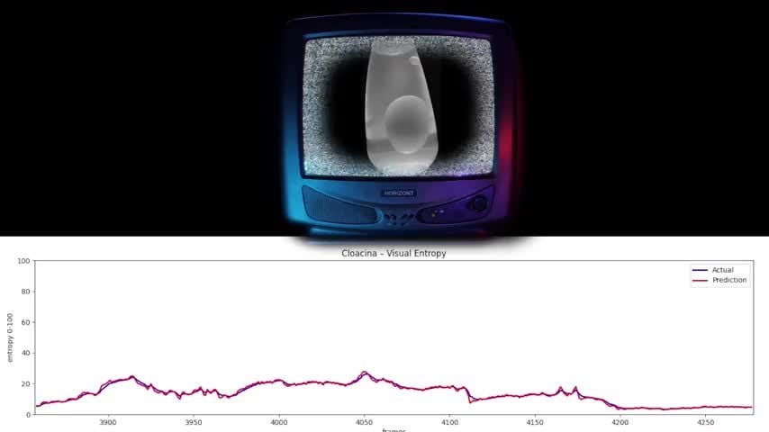 Visual Entropy Tracking Experiment [OC]