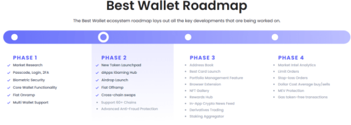 Best Wallet’s roadmap