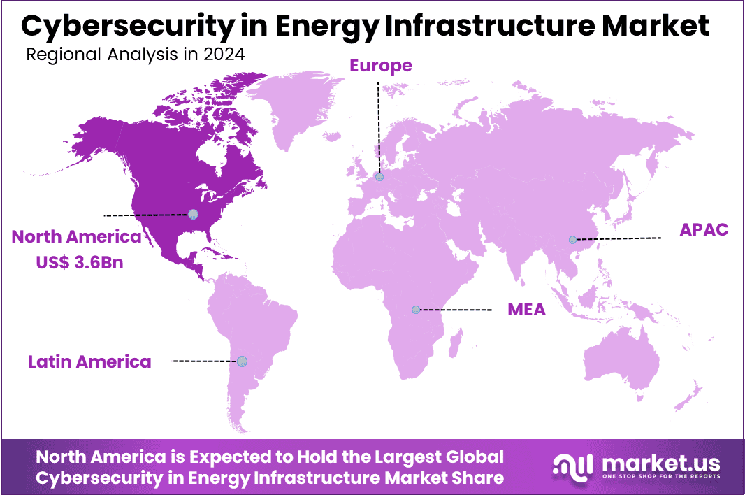 Cybersecurity in Energy Infrastructure Market region
