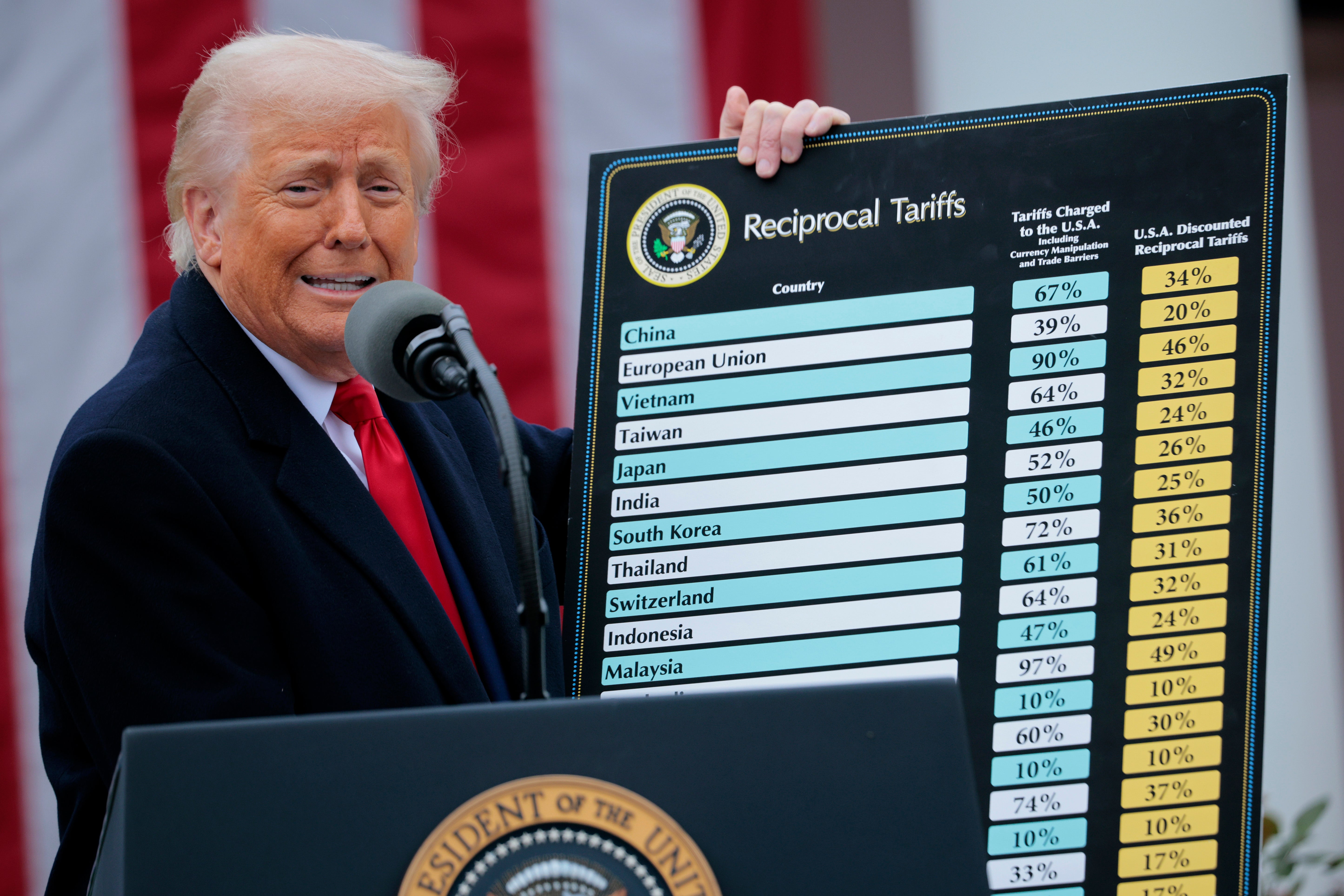 May’s consumer price index report is the most conclusive look yet as to whether businesses are bearing the brunt of Trump’s tariffs themselves or passing the duties on to customers