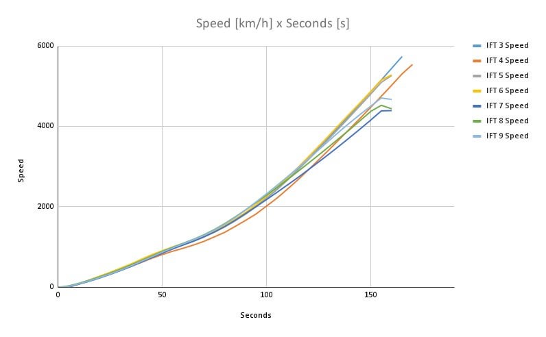 SpaceX Starship IFT-9 Recap - progress and stagnation