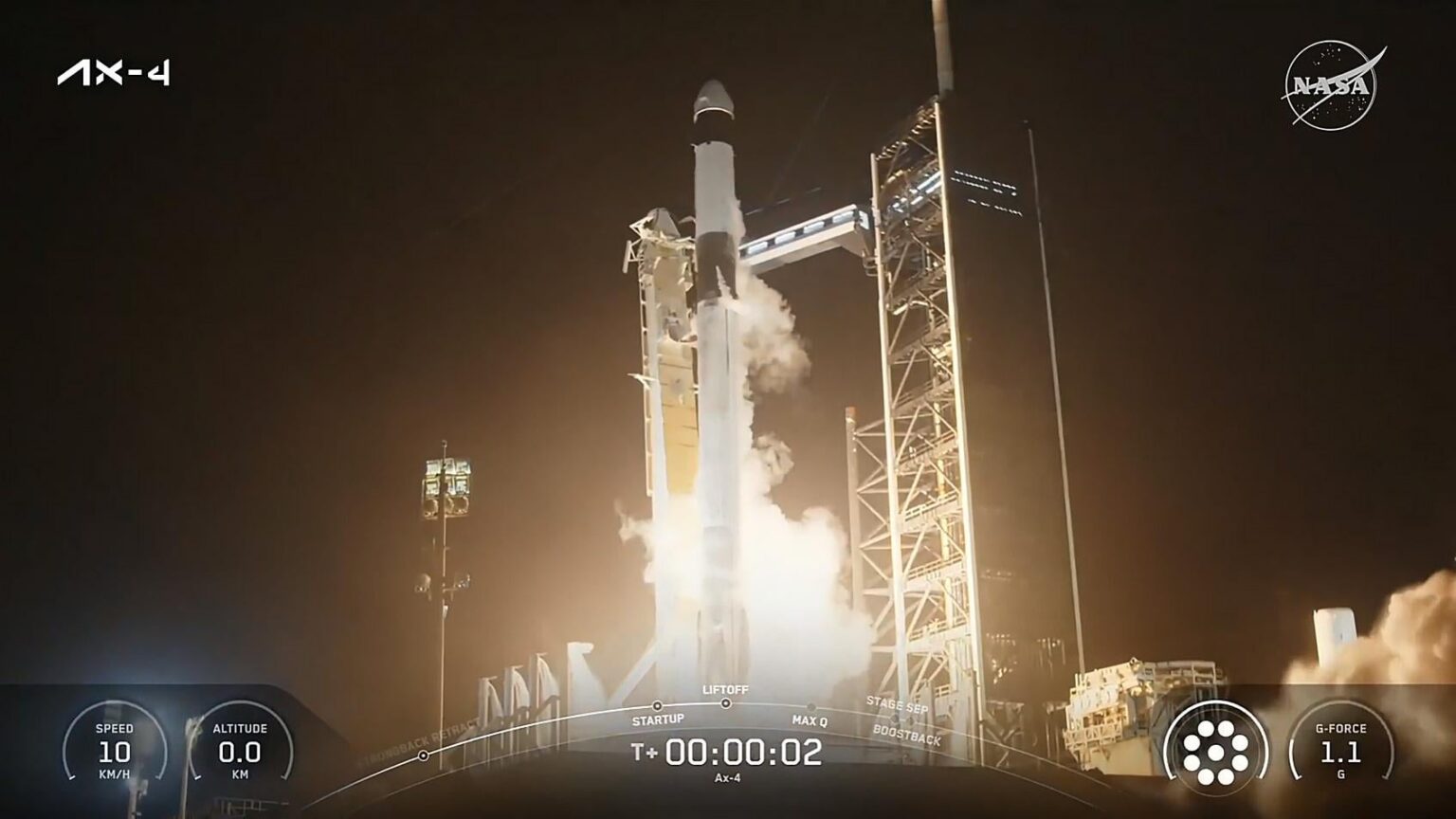 Axiom's Fourth Private Mission Launches to International Space Station Aboard SpaceX Dragon Spacecraft atop Falcon 9 Rocket - NASA
