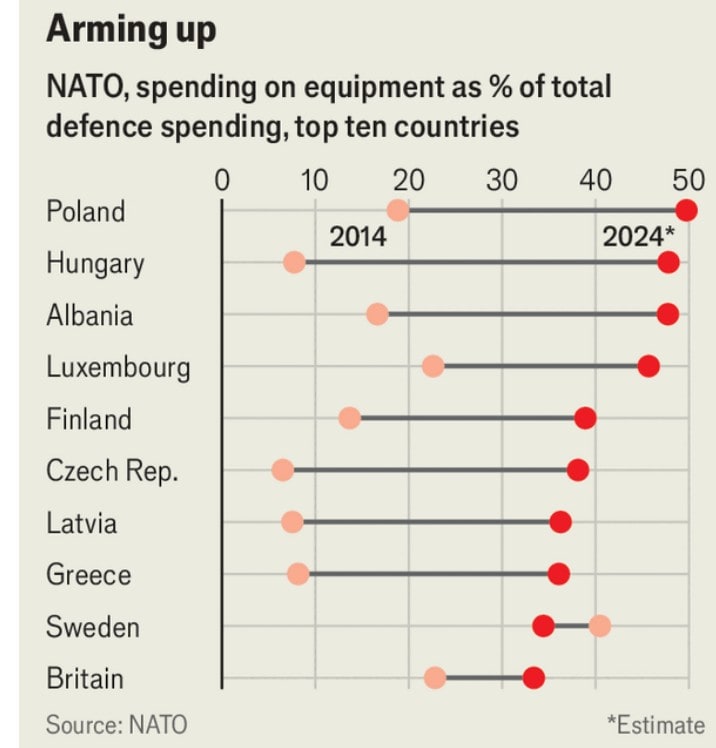 Economist Economist