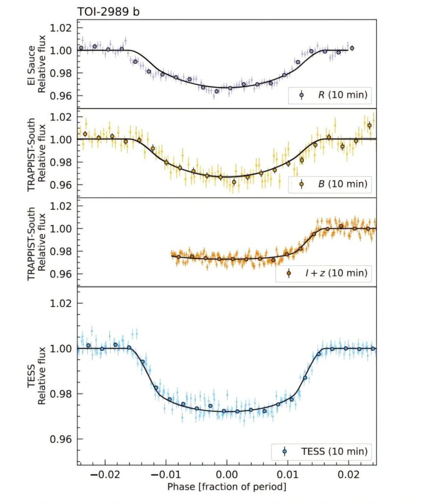 Three hot Jupiter exoplanets discovered with TESS