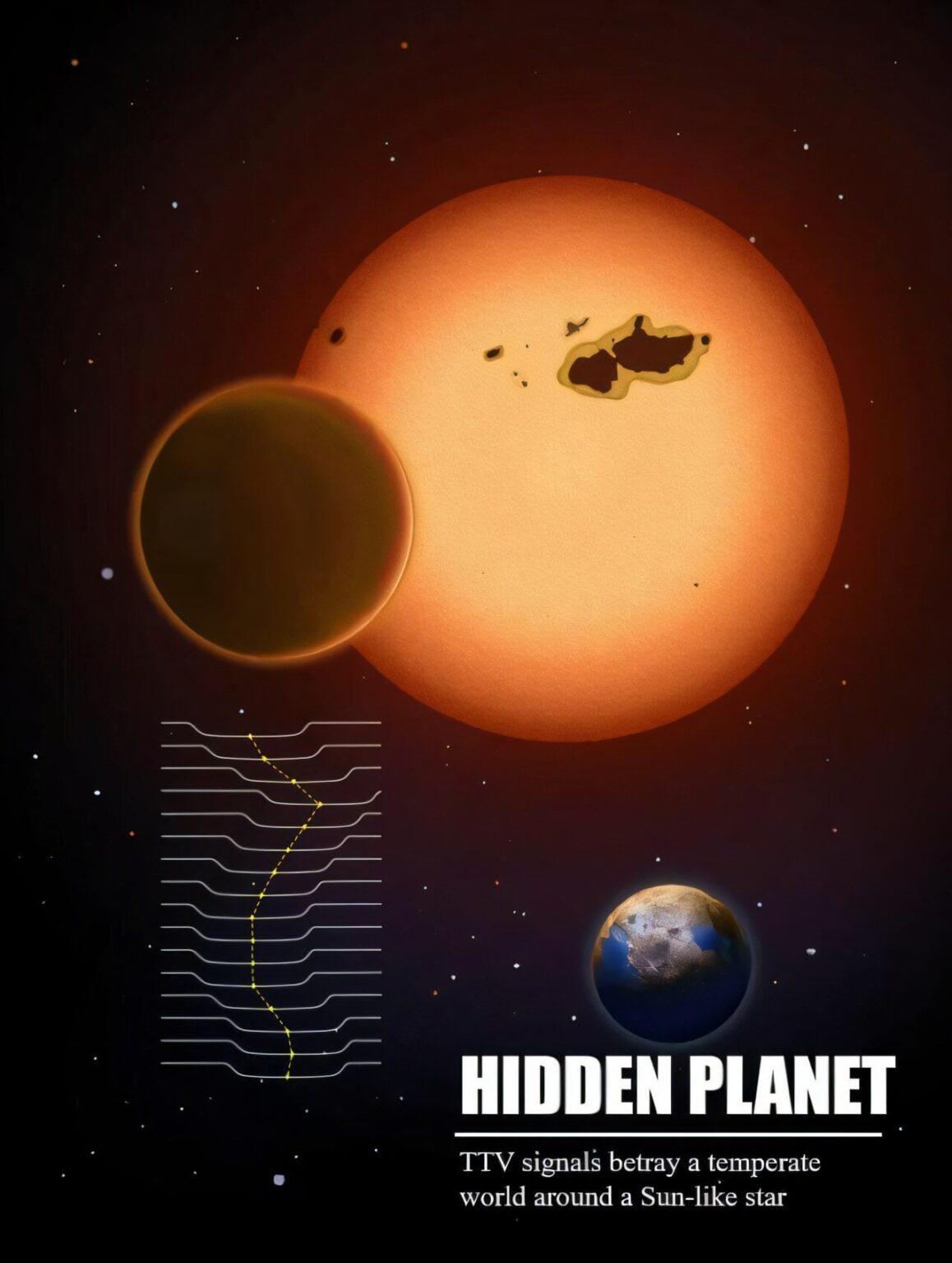 Super-Earth discovered in habitable zone of sun-like star via TTV technique, paving way for 'Earth 2.0' searches