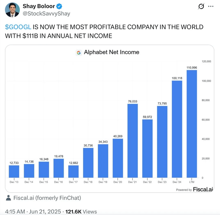 Meanwhile, Google paid only PLN 51 million in Poland in Poland in 2023
