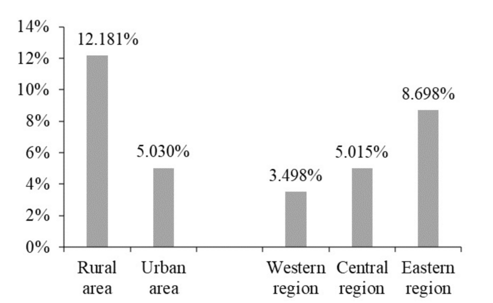 The Positive Impact of Community-Based Health Support on the Utilization of Preventive Healthcare Among Older Adults: An Analysis of Cross-Sectional Data From China