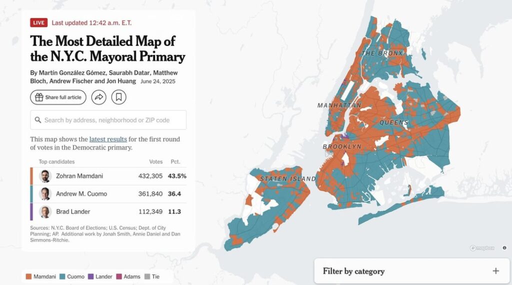 NYC Democratic Mayoral Primary overall vote share and vote share based on income, race, population density [NYTimes]