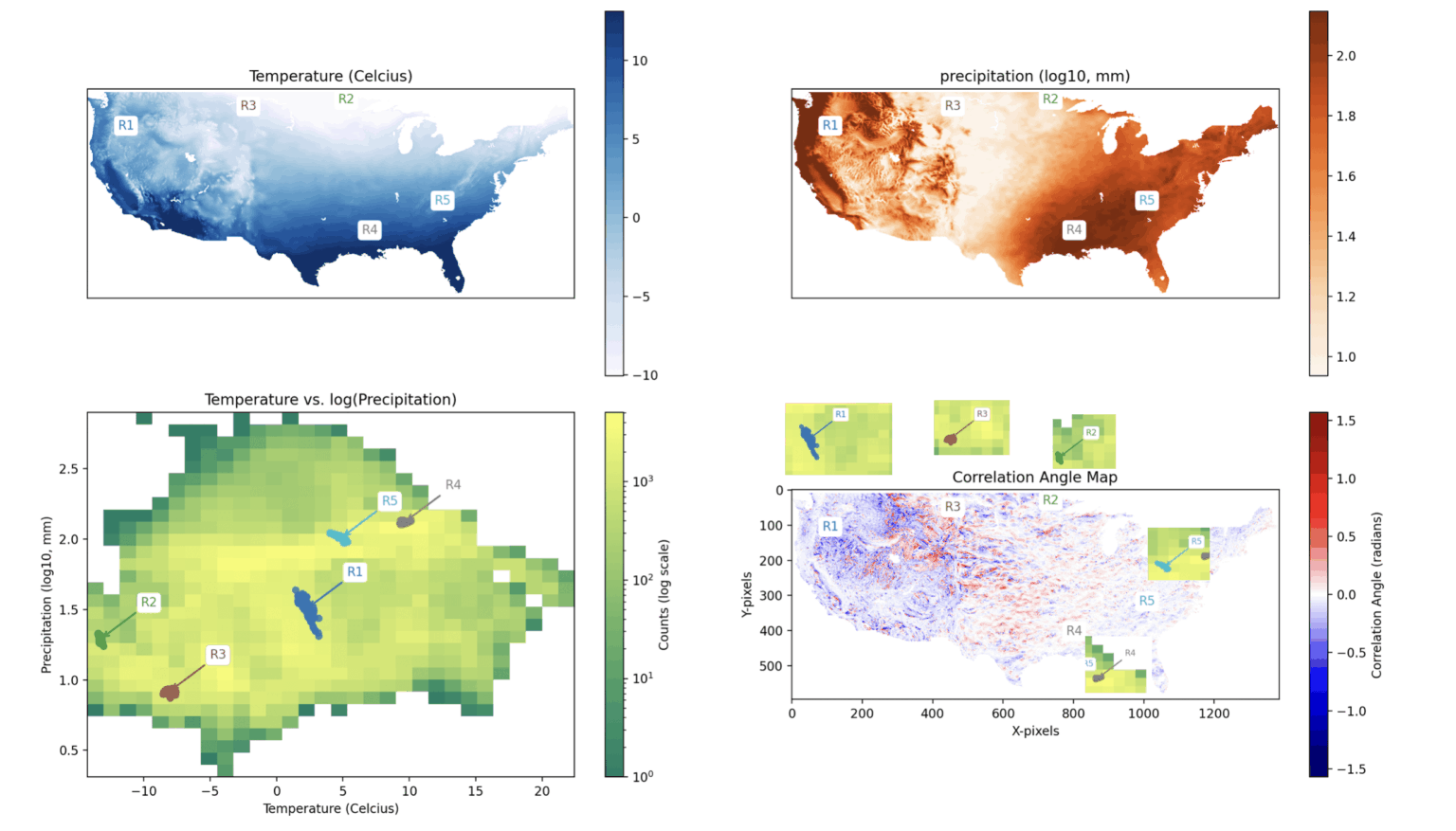 [OC] Hidden correlations in your data