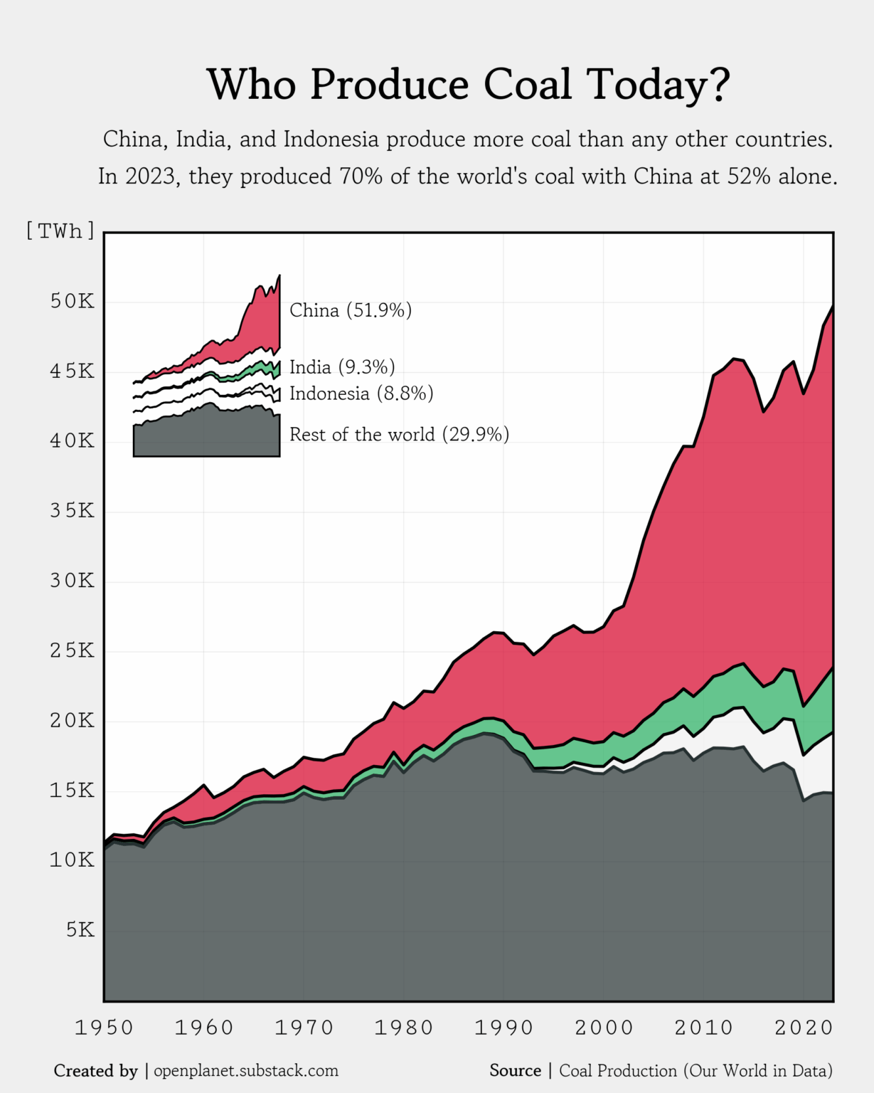 [OC] The Largest Coal Producers in 2023