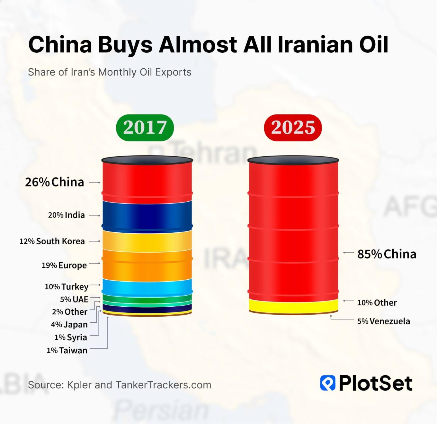 [OC] Share of Iran's monthly oil exports 2017 vs. 2025