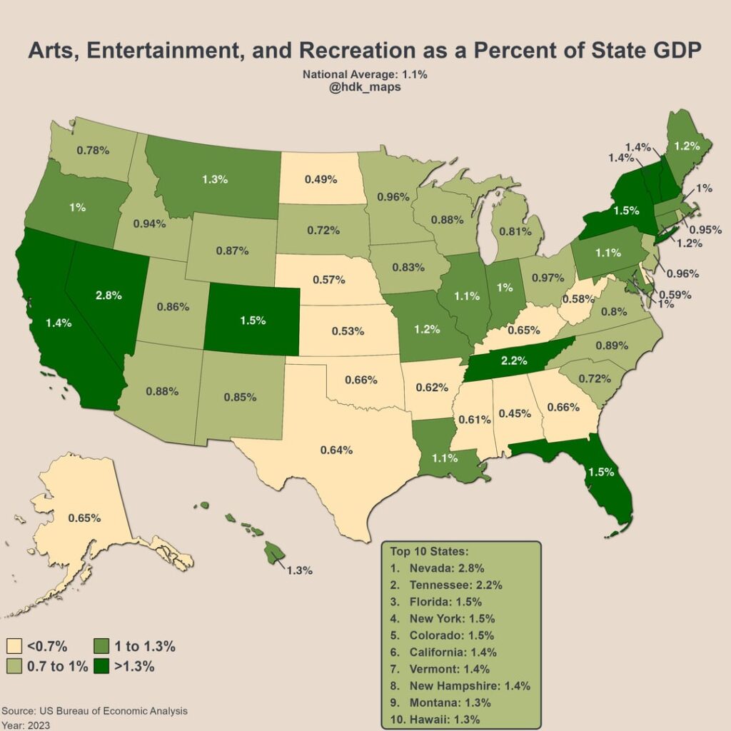 [OC] Arts, Entertainment, and Recreation Sector in the US
