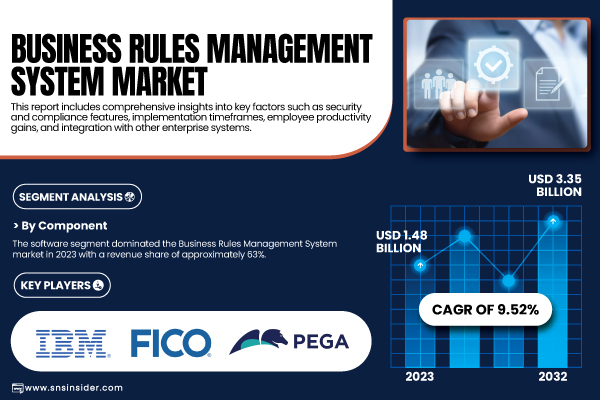 Business-Rules-Management-System-Market.jpg