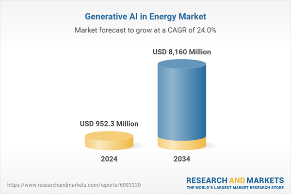 Microsoft and Amazon Lead, Enhancing Energy Efficiency and Resilience with Predictive Analytics,