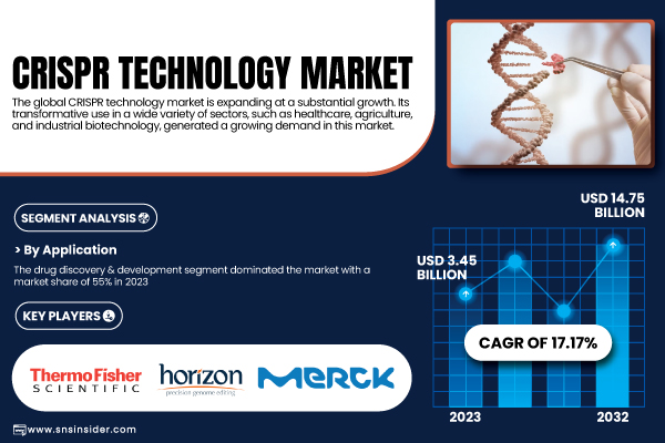 CRISPR-Technology-Market (1).jpg